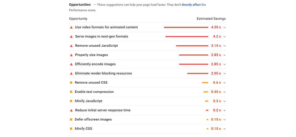 Kesempatan PageSpeed Insights