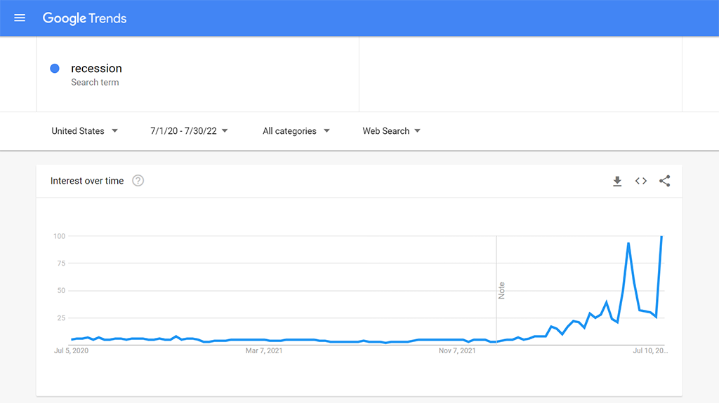 Recession searches